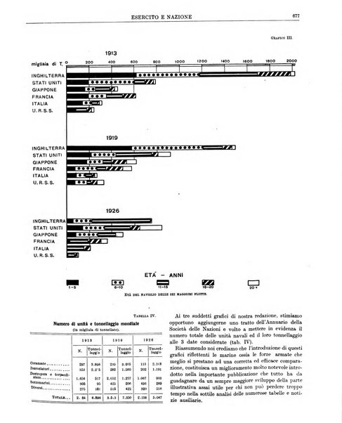 Esercito e nazione rivista per l'ufficiale italiano