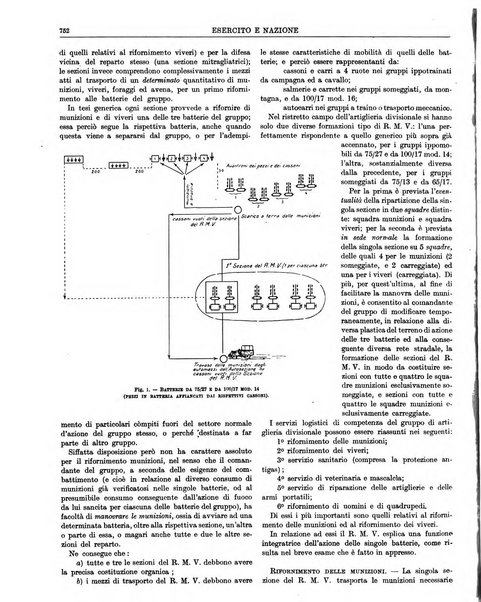 Esercito e nazione rivista per l'ufficiale italiano