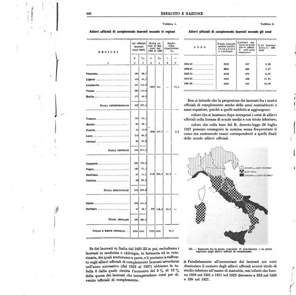 Esercito e nazione rivista per l'ufficiale italiano