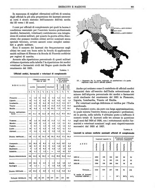 Esercito e nazione rivista per l'ufficiale italiano