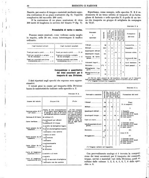 Esercito e nazione rivista per l'ufficiale italiano