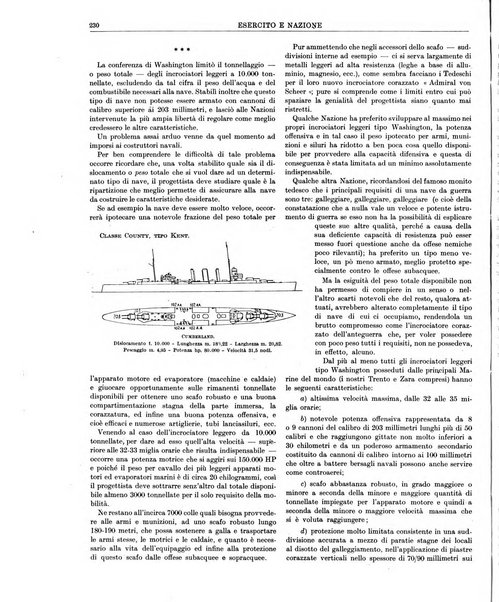 Esercito e nazione rivista per l'ufficiale italiano