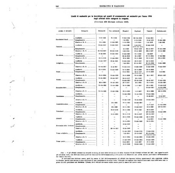 Esercito e nazione rivista per l'ufficiale italiano