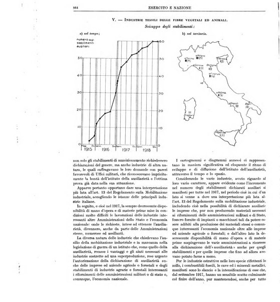 Esercito e nazione rivista per l'ufficiale italiano