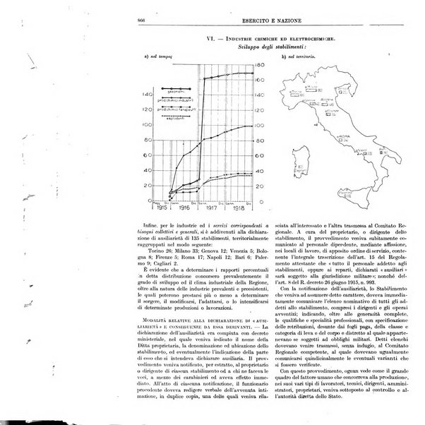 Esercito e nazione rivista per l'ufficiale italiano