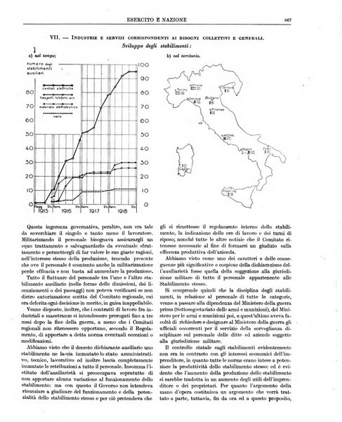 Esercito e nazione rivista per l'ufficiale italiano