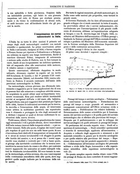 Esercito e nazione rivista per l'ufficiale italiano