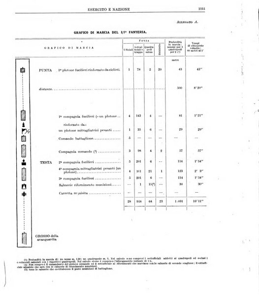 Esercito e nazione rivista per l'ufficiale italiano