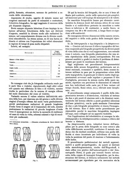 Esercito e nazione rivista per l'ufficiale italiano