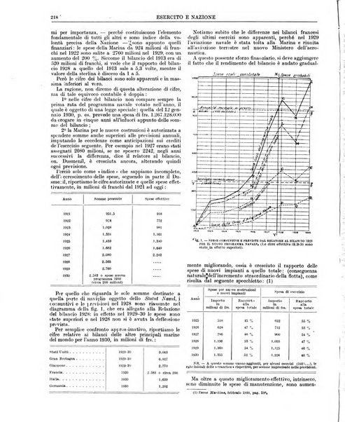 Esercito e nazione rivista per l'ufficiale italiano