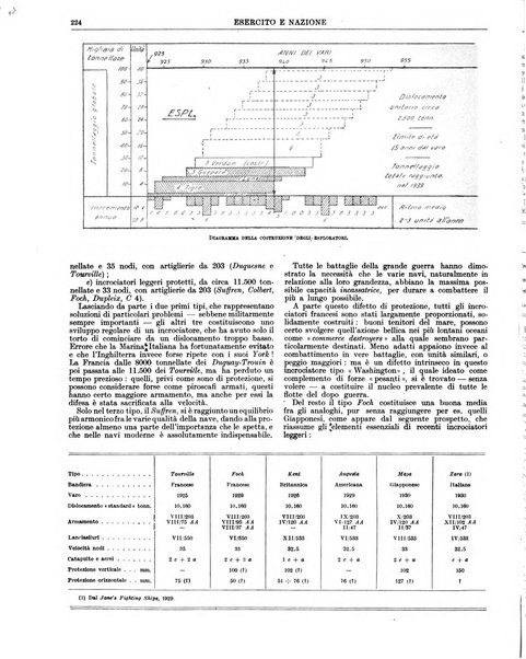 Esercito e nazione rivista per l'ufficiale italiano