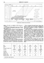 giornale/CFI0352750/1930/unico/00000234