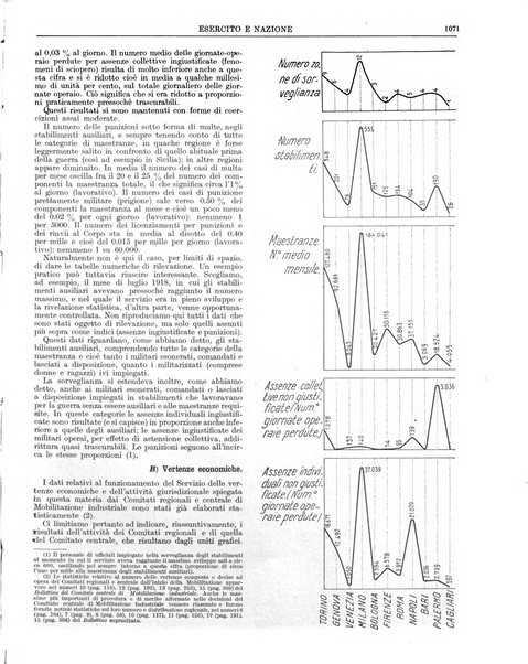 Esercito e nazione rivista per l'ufficiale italiano