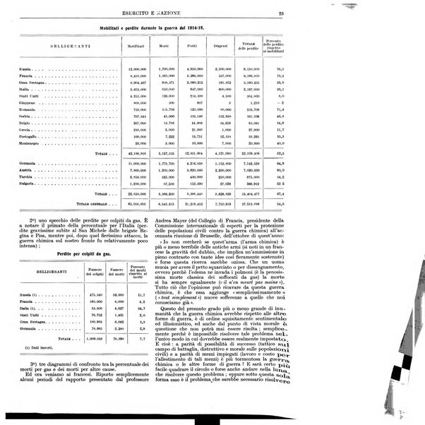 Esercito e nazione rivista per l'ufficiale italiano