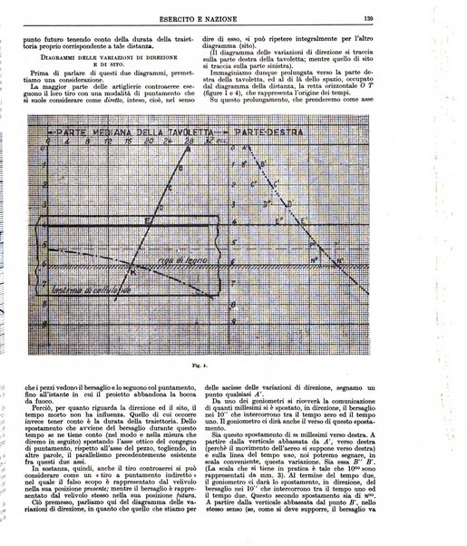 Esercito e nazione rivista per l'ufficiale italiano