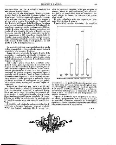 Esercito e nazione rivista per l'ufficiale italiano