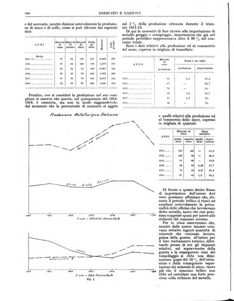 Esercito e nazione rivista per l'ufficiale italiano