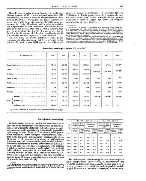 Esercito e nazione rivista per l'ufficiale italiano