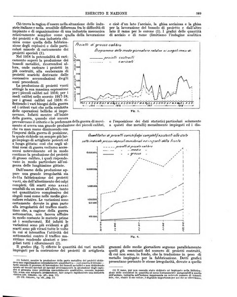 Esercito e nazione rivista per l'ufficiale italiano