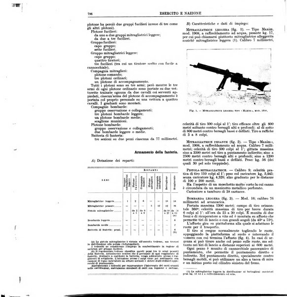 Esercito e nazione rivista per l'ufficiale italiano