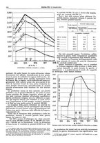 giornale/CFI0352750/1931/unico/00000928