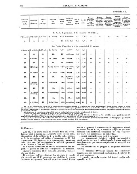 Esercito e nazione rivista per l'ufficiale italiano