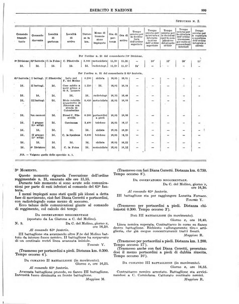 Esercito e nazione rivista per l'ufficiale italiano