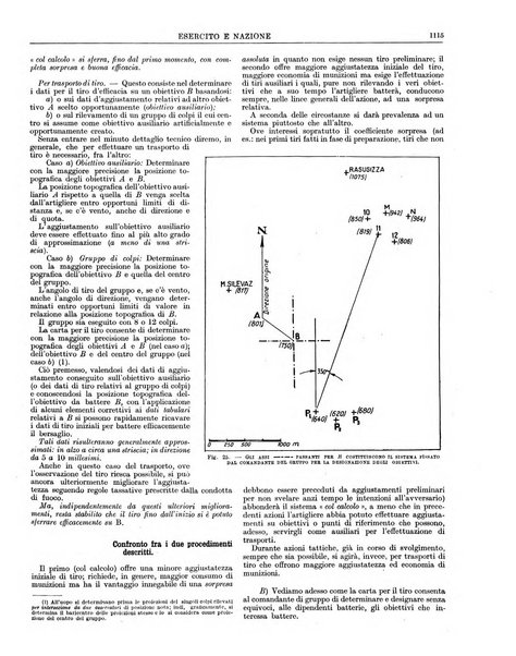 Esercito e nazione rivista per l'ufficiale italiano