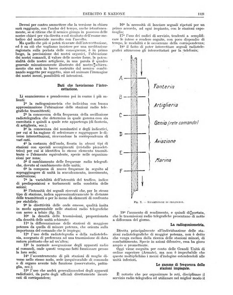 Esercito e nazione rivista per l'ufficiale italiano