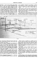 giornale/CFI0352750/1932/unico/00000179