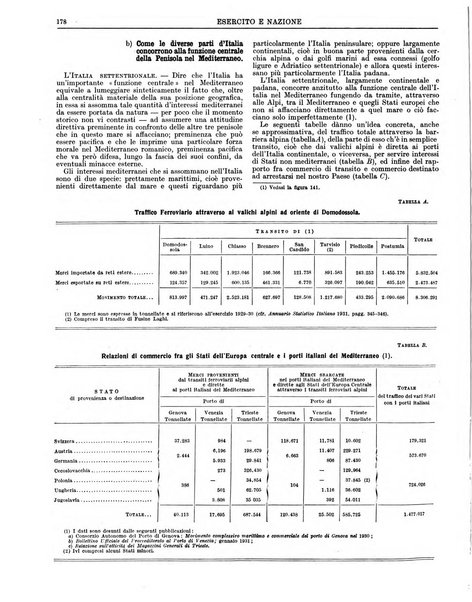 Esercito e nazione rivista per l'ufficiale italiano