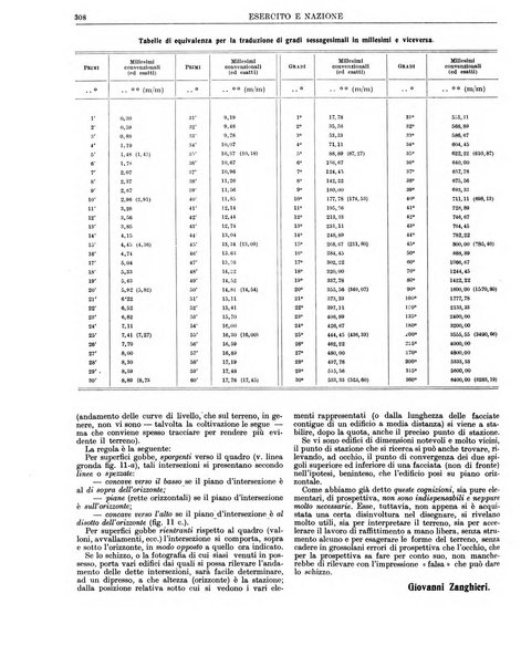 Esercito e nazione rivista per l'ufficiale italiano