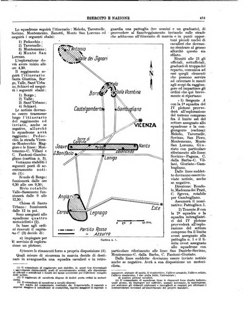 Esercito e nazione rivista per l'ufficiale italiano