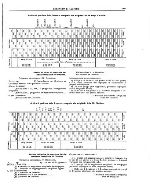 Esercito e nazione rivista per l'ufficiale italiano