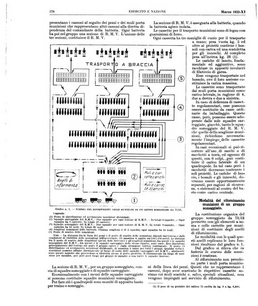 Esercito e nazione rivista per l'ufficiale italiano