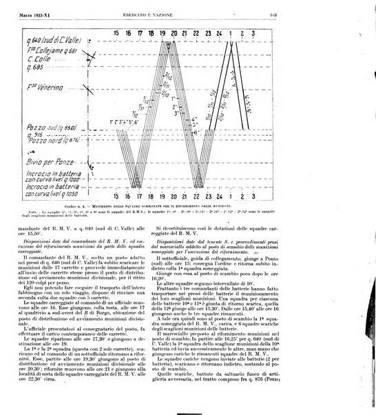 Esercito e nazione rivista per l'ufficiale italiano