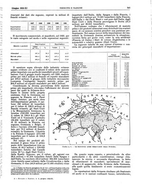 Esercito e nazione rivista per l'ufficiale italiano