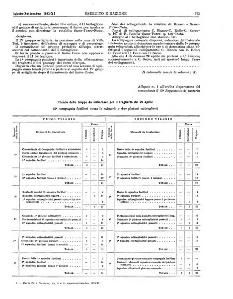 Esercito e nazione rivista per l'ufficiale italiano