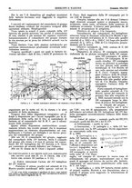giornale/CFI0352750/1934/unico/00000036