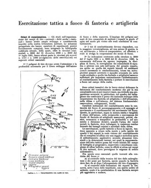 Esercito e nazione rivista per l'ufficiale italiano