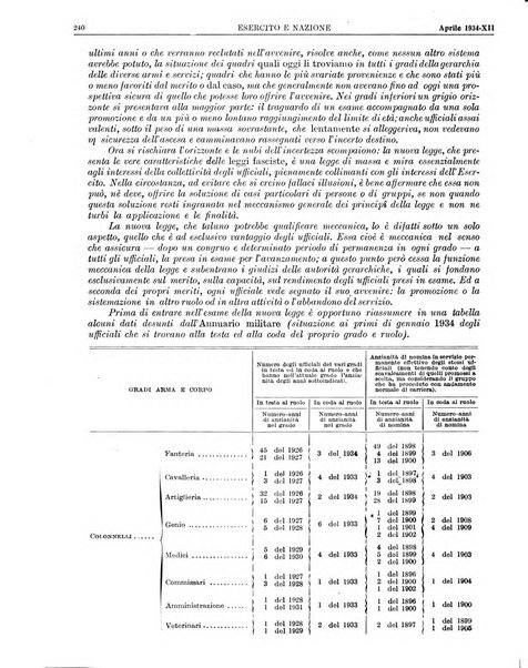 Esercito e nazione rivista per l'ufficiale italiano