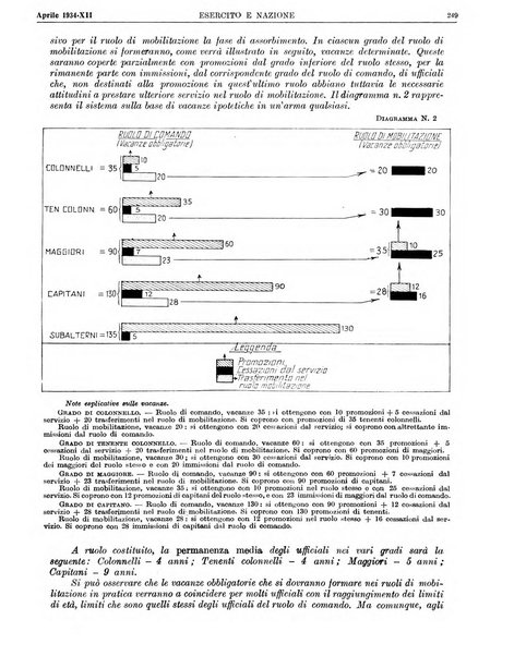 Esercito e nazione rivista per l'ufficiale italiano