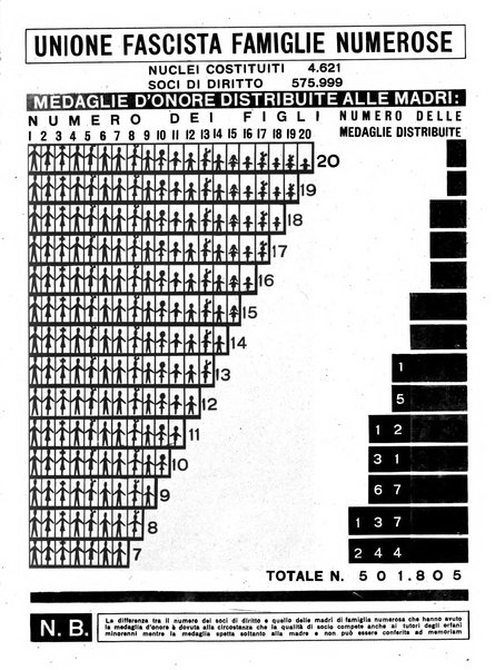 Famiglia fascista rassegna quindicinale illustrata