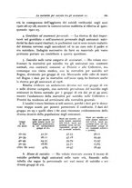 giornale/CFI0353791/1931/unico/00000207