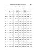 giornale/CFI0353791/1931/unico/00000527