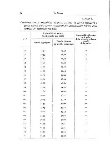 Giornale dell'Istituto italiano degli attuari