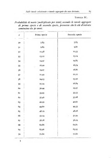 Giornale dell'Istituto italiano degli attuari