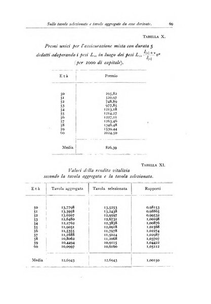 Giornale dell'Istituto italiano degli attuari