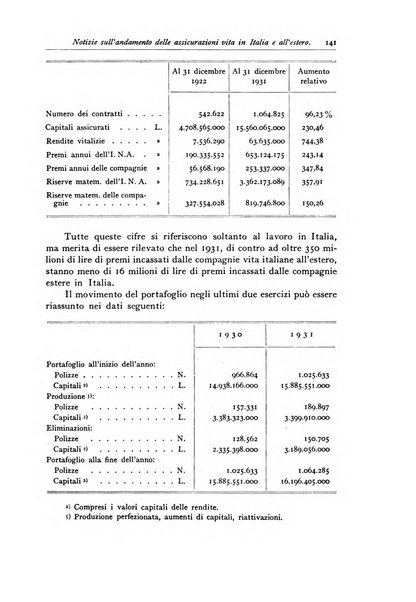 Giornale dell'Istituto italiano degli attuari