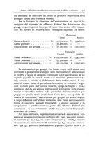 giornale/CFI0353791/1933/unico/00000477